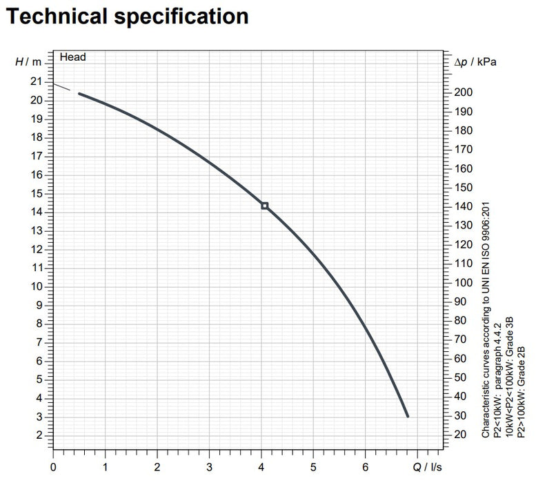 Zenit AP BluePro 150 Series 1.10kW 240v High Head Drainge Pump (Max 360LPM/210kPa)