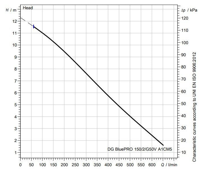 Zenit DG Blue PRO 150 Series 1.10kW 415v Cast Iron Heavy Duty Vortex Drainage Pump (Max 600LPM/120kPa)