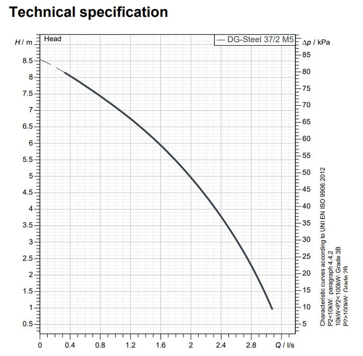 Zenit DG Steel 37 0.37kW High Performing Compact 304 Stainless Steel Drainage Pump (Max 150LPM/140kPa)