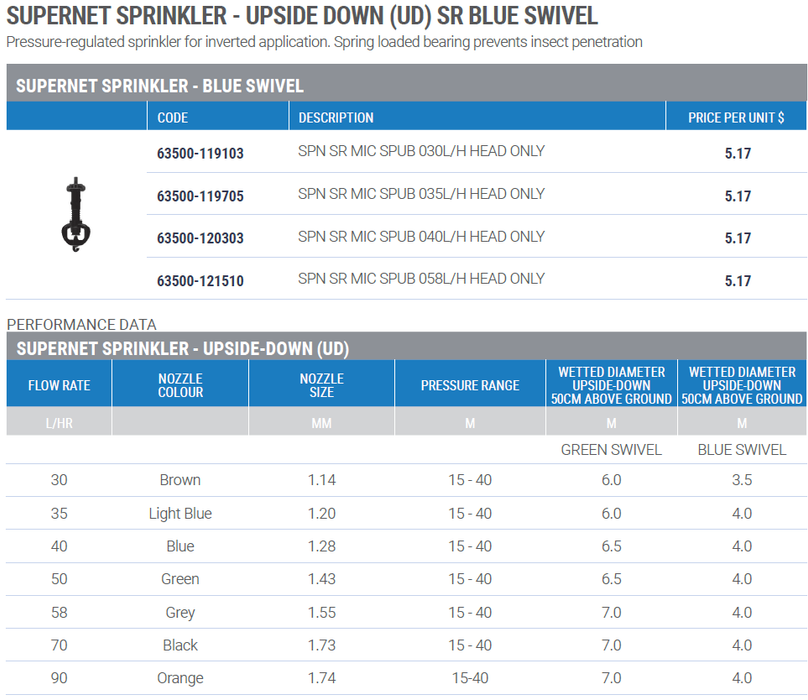 Netafim Supernet UD Upside-Down Overhead Pressure Regulated Sprinkler (Head Only)