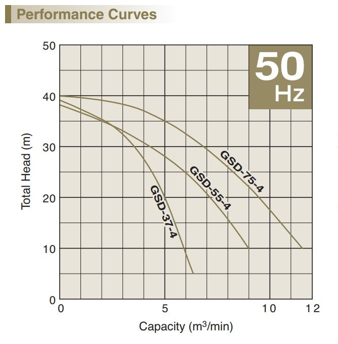 Tsurumi GSD Series High Powered Heavy Duty Wastwater Pump with Continuous Operation
