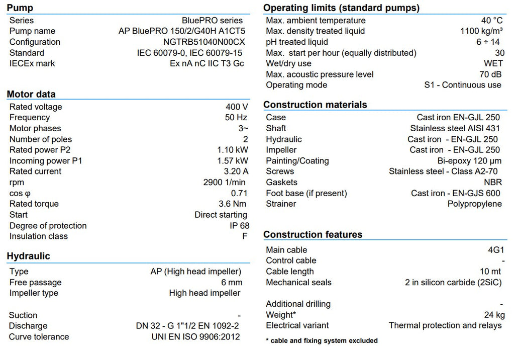 Zenit AP BluePro 150 Series 1.10kW 415v High Head Drainge Pump (Max 360LPM/210kPa)
