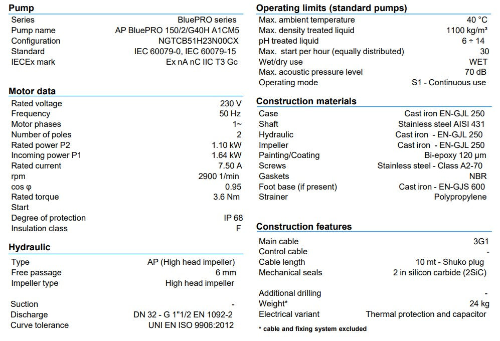 Zenit AP BluePro 150 Series 1.10kW 240v High Head Drainge Pump (Max 360LPM/210kPa)