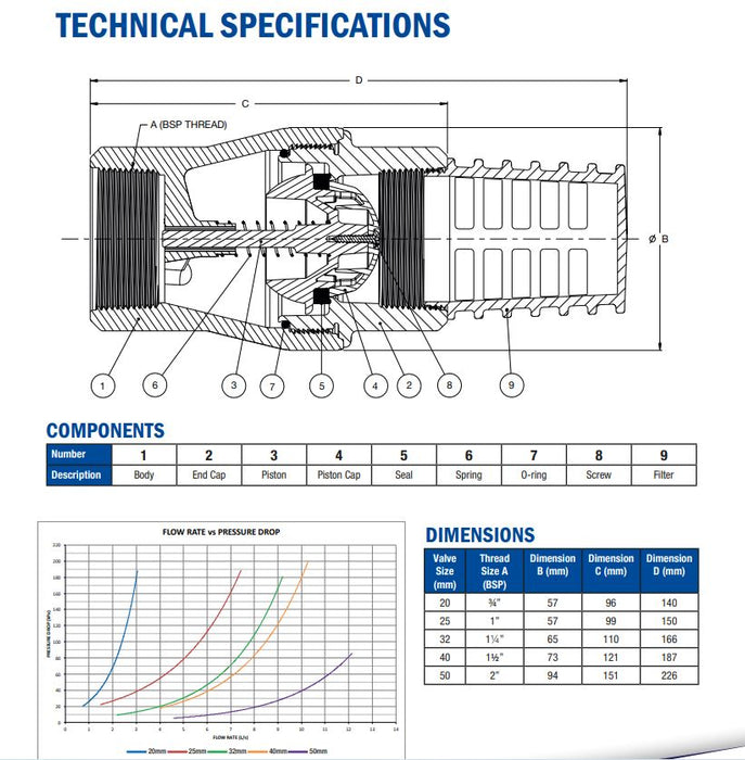 Philmac Full Flow High Quality Poly Check Valves (Non-Return Valve)