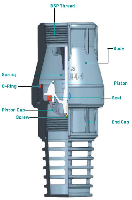 Philmac Full Flow High Quality Poly Foot Valves with Strainer (Non Return Valves)