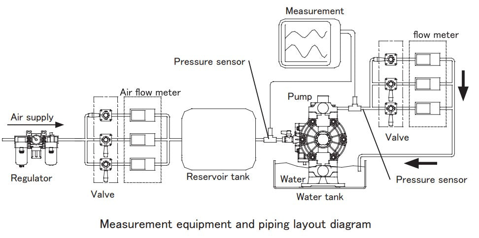 Macnaught DDP50AN 50mm High Flow Air Operated Diaphragm Pump (Max 800LPM)