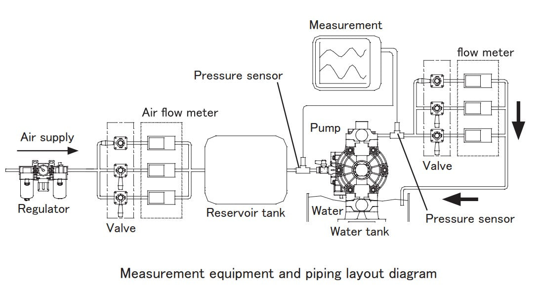 Macnaught DDP75AN 80mm High Flow Air Operated Diaphragm Pump (Max 1050LPM)