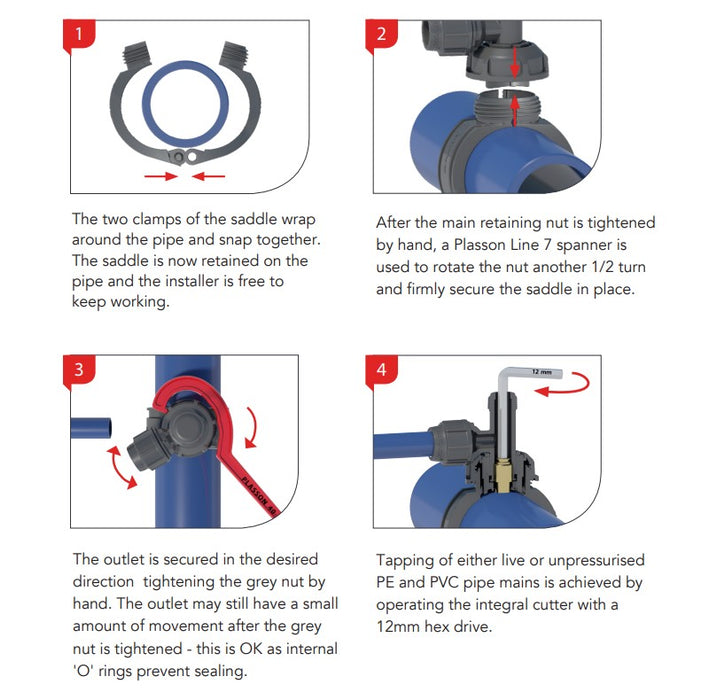 Plasson Plassadle with Female Threaded Outlet (63mm-180mm)