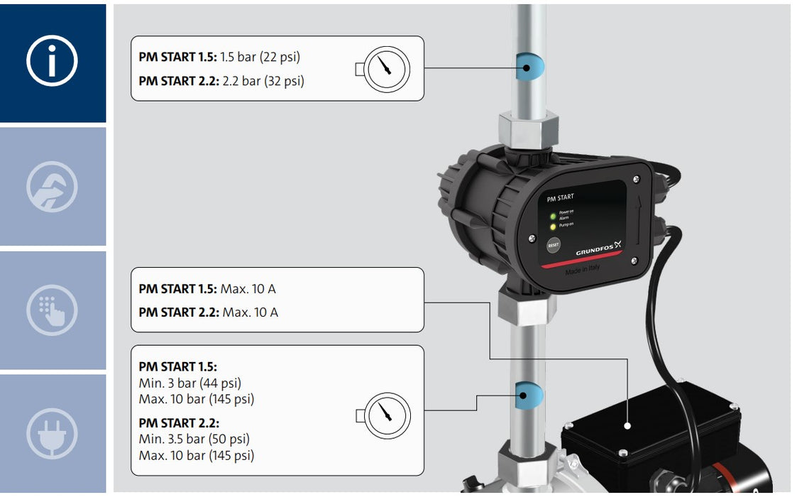 Grundfos PM START Automatic Pressure Controller with Dry-Run Protection (1.5 or 2.2 BAR)