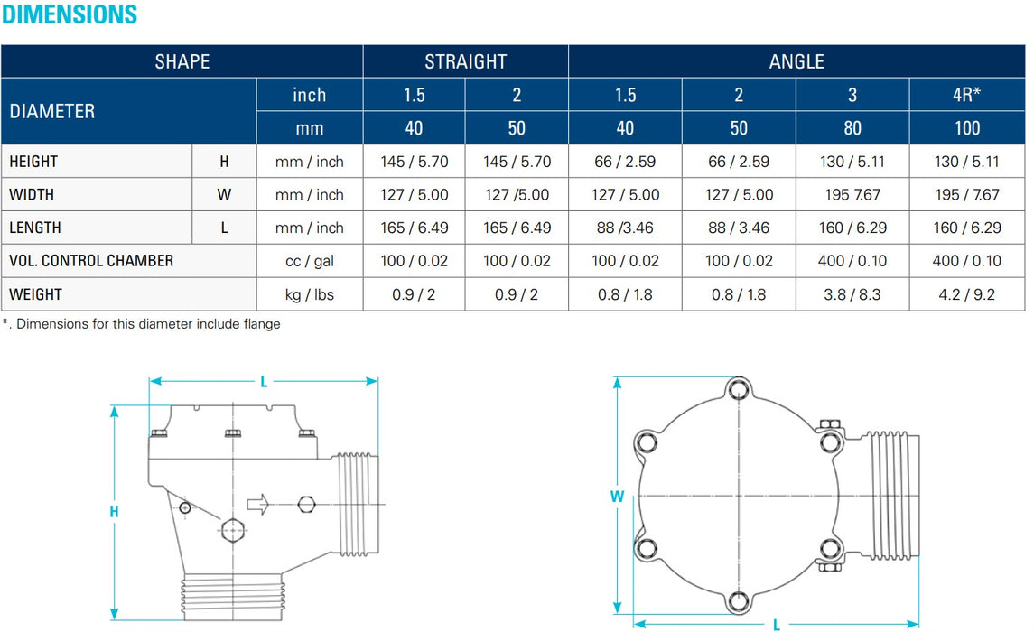 Dorot S80 ED2 Series Reinforced Nylon Electric 2-Way 24AC Electric Solenoid Valves