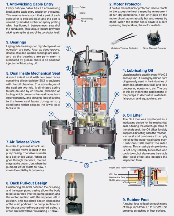 Tsurumi PU Manual Series Submersible Wastewater Pump with Vortex Impeller - Three Phase