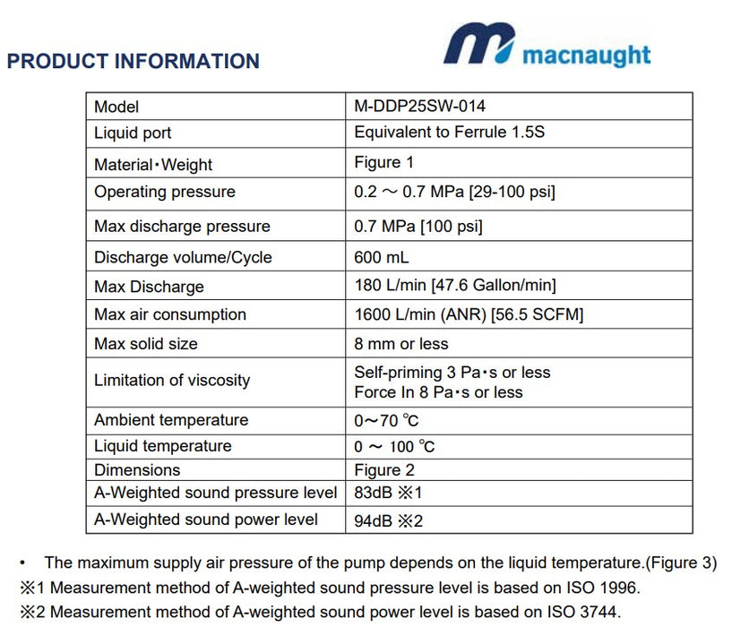 Macnaught DDP25SW 25mm High Flow Air Operated Double Diaphragm Pump (Max 180LPM)