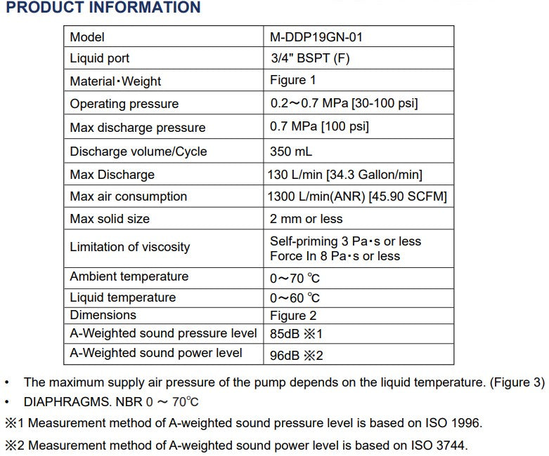 Macnaught DD19GN 20mm High-Flow Air-Operated Diaphragm Pump (Max 130LPM)