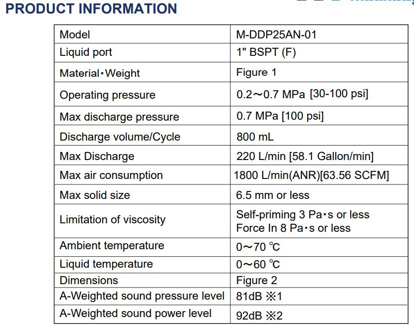 Macnaught DD25AN 25mm High Flow Air Operated Diaphragm Pump (Max 220LPM)