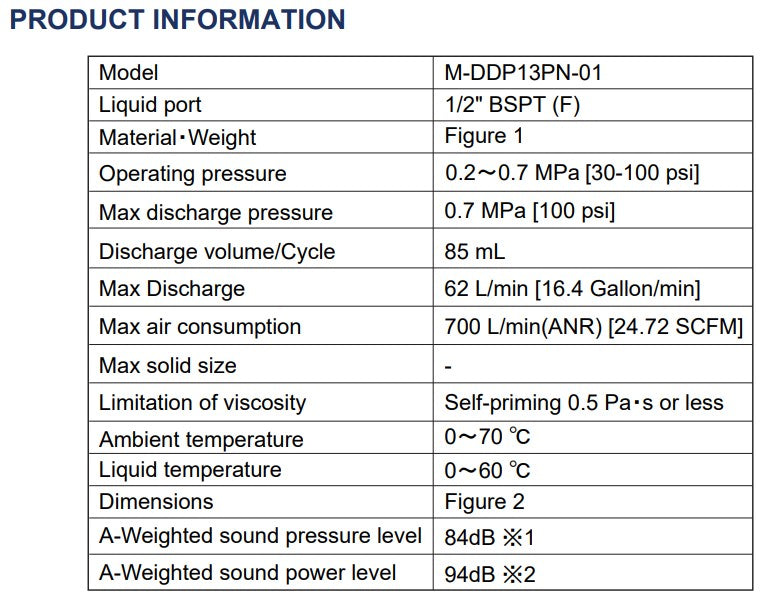 Macnaught DDP13PN 15mm High-Flow Air-Operated Diaphragm Pump (Max 60LPM)