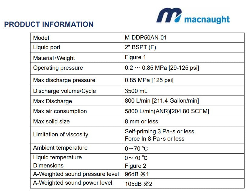 Macnaught DDP50AN 50mm High Flow Air Operated Diaphragm Pump (Max 800LPM)
