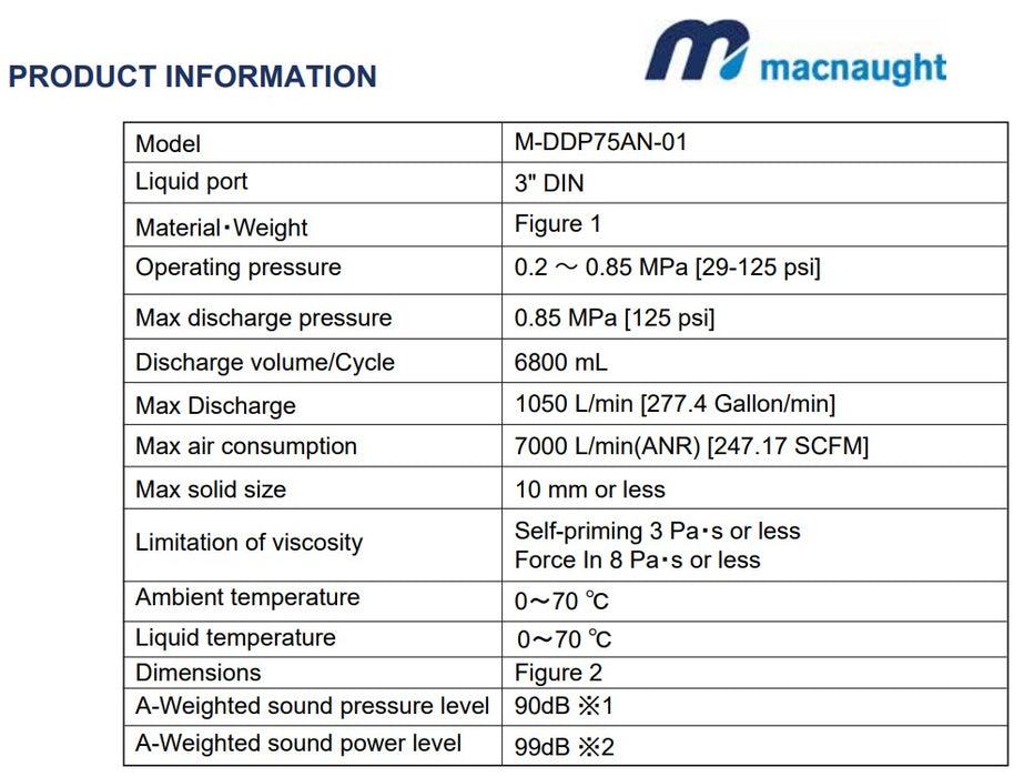 Macnaught DDP75AN 80mm High Flow Air Operated Diaphragm Pump (Max 1050LPM)