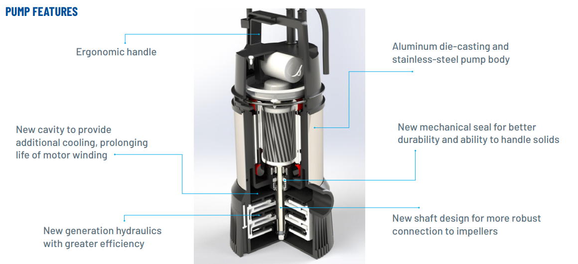 Onga Tankbuddy OTB330A 0.65kW Submersible Pump with Automatic Float Switch (Max 90LPM/340kPa)
