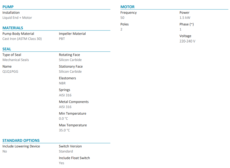 Lowara DOMO GRI15 1.50kW Submersible Grinder Pumps for Dirty Water (Max 30LPM/290kPa)