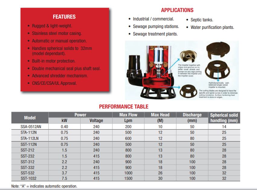Pumpmaster STA-112DS 0.75kW 240v Heavy-Duty Residential Submersible Sewage Cutter & Shredder Pumps with Float (Max 500LPM/120kPa)