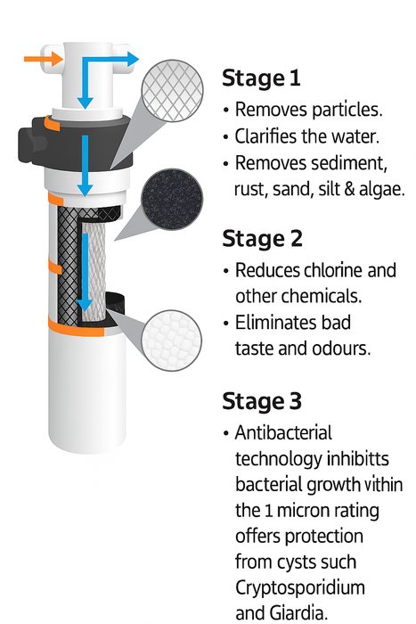 Puretec PureMix Z7 High Flow Inline Undersink Water Filter System (9.5LPM)