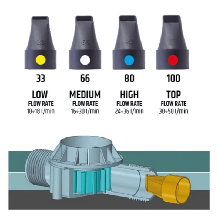 Rain Turbina Vision Inline Water-Powered Battery Charger for Rain Irrigation Controllers
