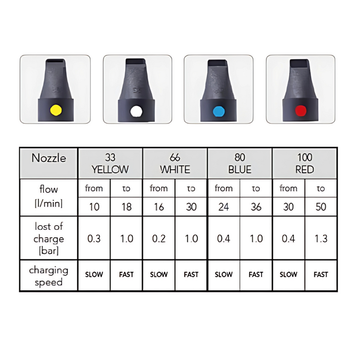 Rain Turbina Vision Inline Water-Powered Battery Charger for Rain Irrigation Controllers