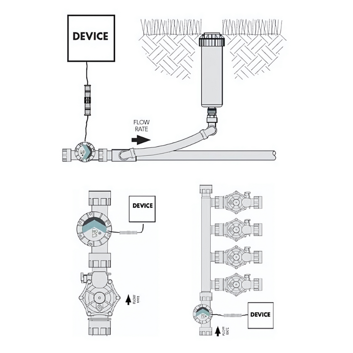 Rain Turbina Vision Inline Water-Powered Battery Charger for Rain Irrigation Controllers