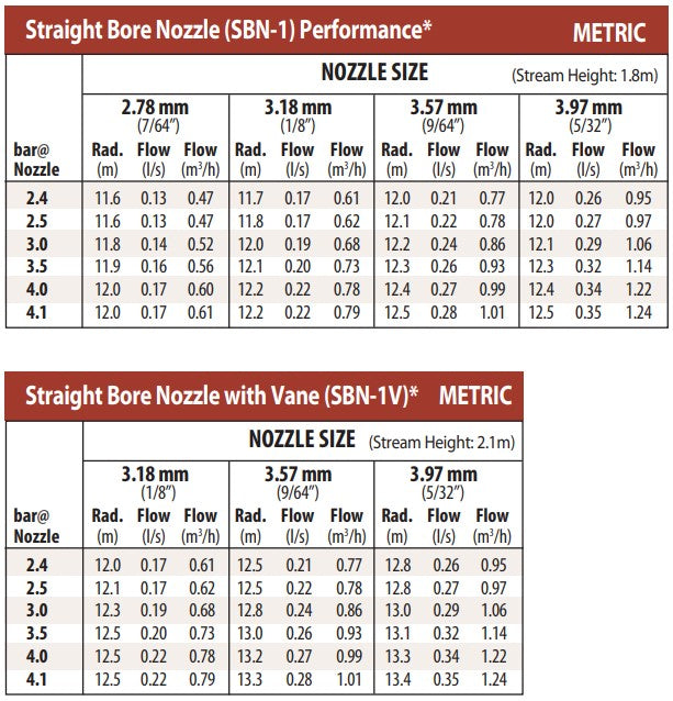 Rain Bird 20JH Brass Impact Replacement Nozzle (Box of 10)
