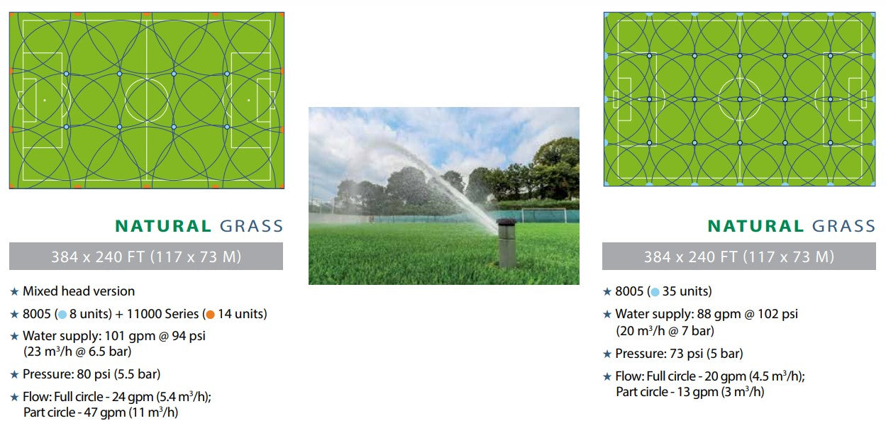 Rain Bird 8005 125mm Adjustable Gear Drive Sprinklers (12-24m / 25mm BSP)