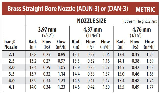 Rain Bird 35A Brass Impact Replacement Nozzle (Box of 10)