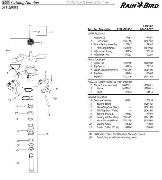 Rain Bird 25BPJ Adjustable Full/Part Circle 15mm Male Brass Impact Sprinkler (Box Of 10)