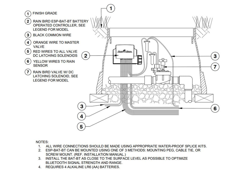 Rain Bird ESP-BAT-BT Battery Powered Irrigation Controllers with Bluetooth