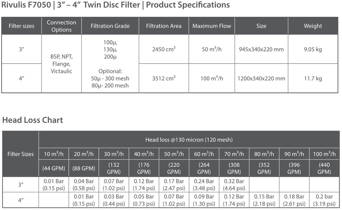 Rivulis F7050 100mm Twin Horizontal Flanged Polyamide Disc Filters