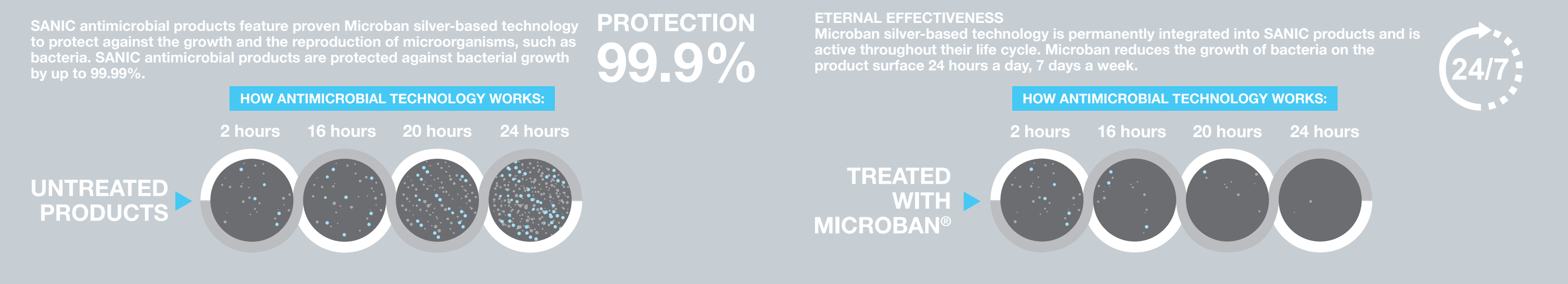 Atlas Filtri DP Trio SANIC 20" x 4.5" PET Antimicrobial Technology Triple Filter Housing with Bracket & Spanner