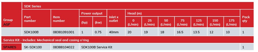 Pumpmaster SDK100B 0.75kW Cast Iron Open Impeller Centrifugal Pump (Max 180LPM/200kPa)