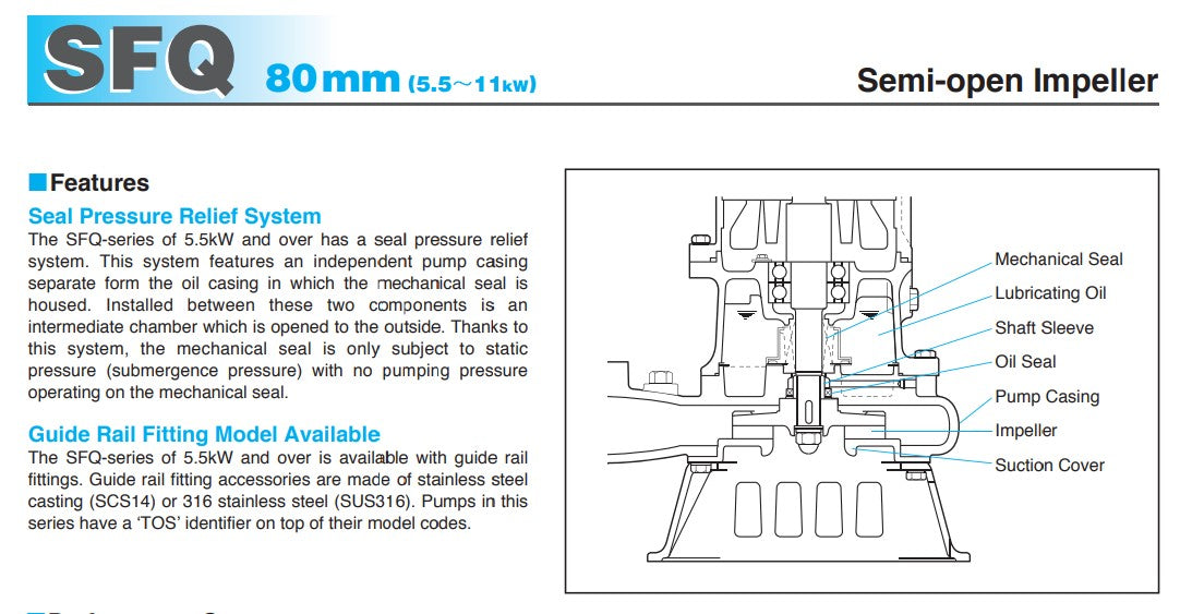 Tsurumi SFQ Series 316 Stainless Steel Corrosion Resistant Submersible Pump - Three Phase
