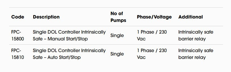Matelec Standard DOL Motor Controller for Single Pump Applications with IP44 Steel Enclosure