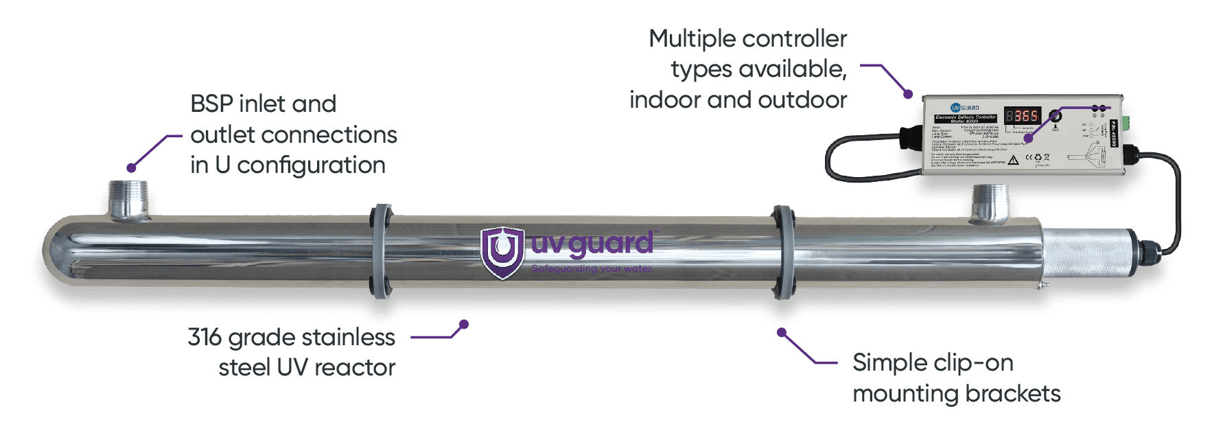 UV Guard SLT-Series UV Disinfection for Residential Applications