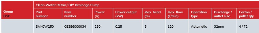 Pumpmaster SM-CW250 0.25kW Clean Water Submersible Drainage Pump with Float (Max 120LPM/60kPa)