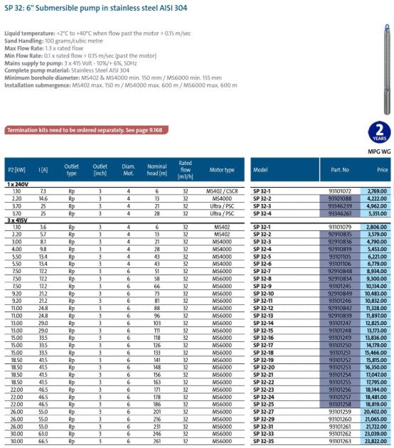 Grundfos SP 32 Series 6" 304ss Submersible Bore Pump (Max 650LPM)