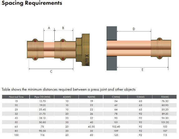 Metpress WaterMarked Series Copper Straight Reducing Couplings Box of 10