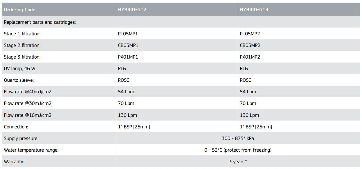 Puretec Hybrid G12 Triple Stage 10" x 4.5" Whole House UV Water Treatment System (60 LPM)