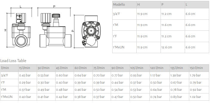 Rain RN 154 AC 25mm Male x Union Irrigation Solenoid Valve with Flow Control