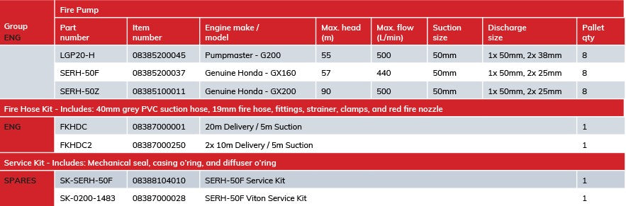 Pumpmaster SERH-50F Engine Driven Water Transfer Pump (Max 444LPM/570Kpa)