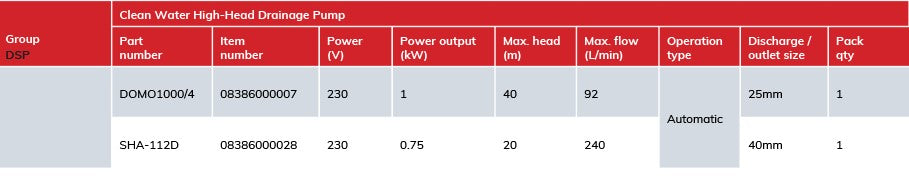 Pumpmaster DOMO1000/4 1.00kW Clean Water High Head Submersible Drainage Pump with Float (Max 90LPM/400kPa)