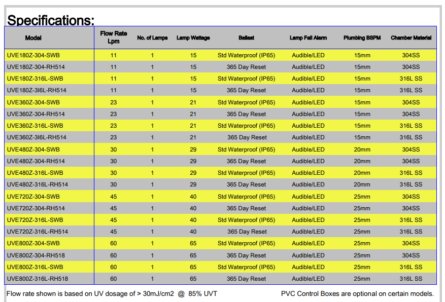 Aquacorp UV E Series UVE720Z UV Water Steriliser Systems for Domestic & Light Commercial Applications (45LPM)