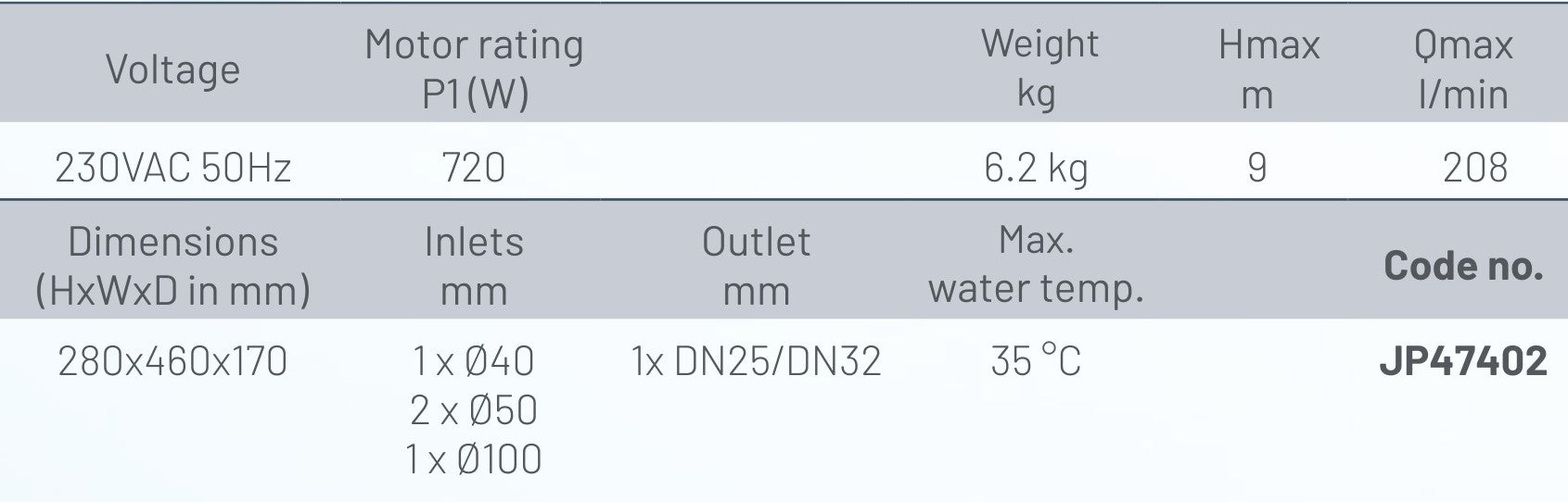 Pentair WCFIX Plus Compact Sewage Lifting Station (Max 200LPM/60kPa)