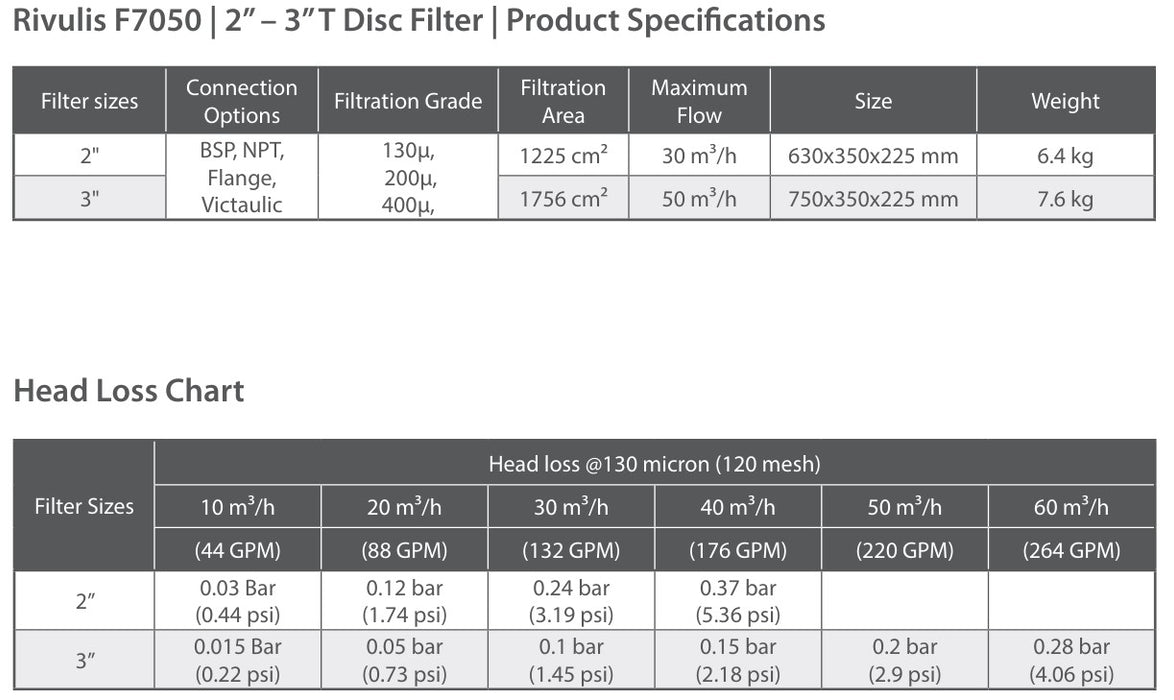 Rivulis F7050 80mm Polypropylene Disc Filters