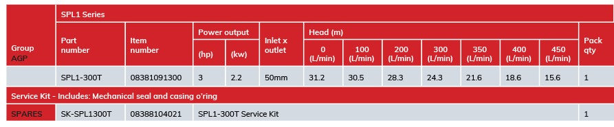 Pumpmaster SPL1-300T 2.20kW 415v Cast Iron High Flow Centrifugal Pump (Max 450LPM/350kPa)